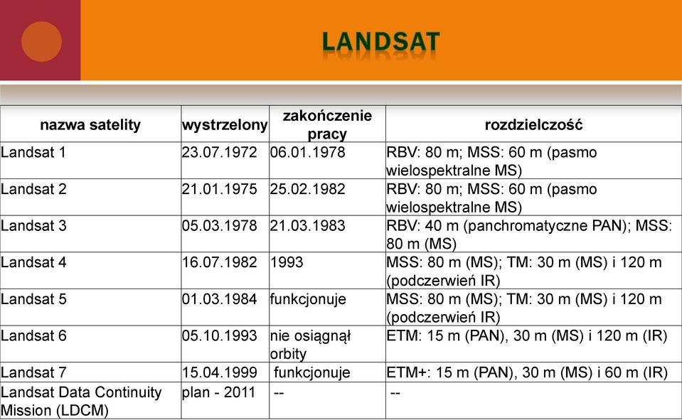 1982 1993 MSS: 80 m (MS); TM: 30 m (MS) i 120 m (podczerwień IR) Landsat 5 01.03.1984 funkcjonuje MSS: 80 m (MS); TM: 30 m (MS) i 120 m (podczerwień IR) Landsat 6 05.10.