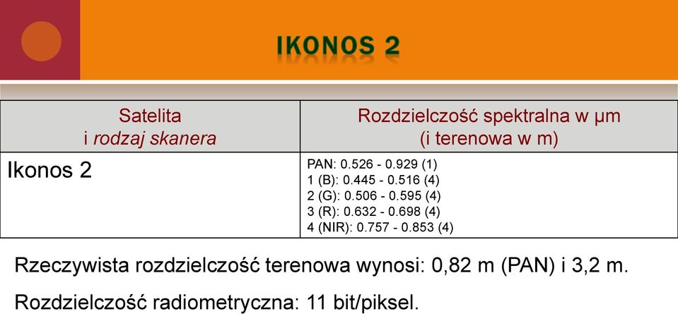 595 (4) 3 (R): 0.632-0.698 (4) 4 (NIR): 0.757-0.