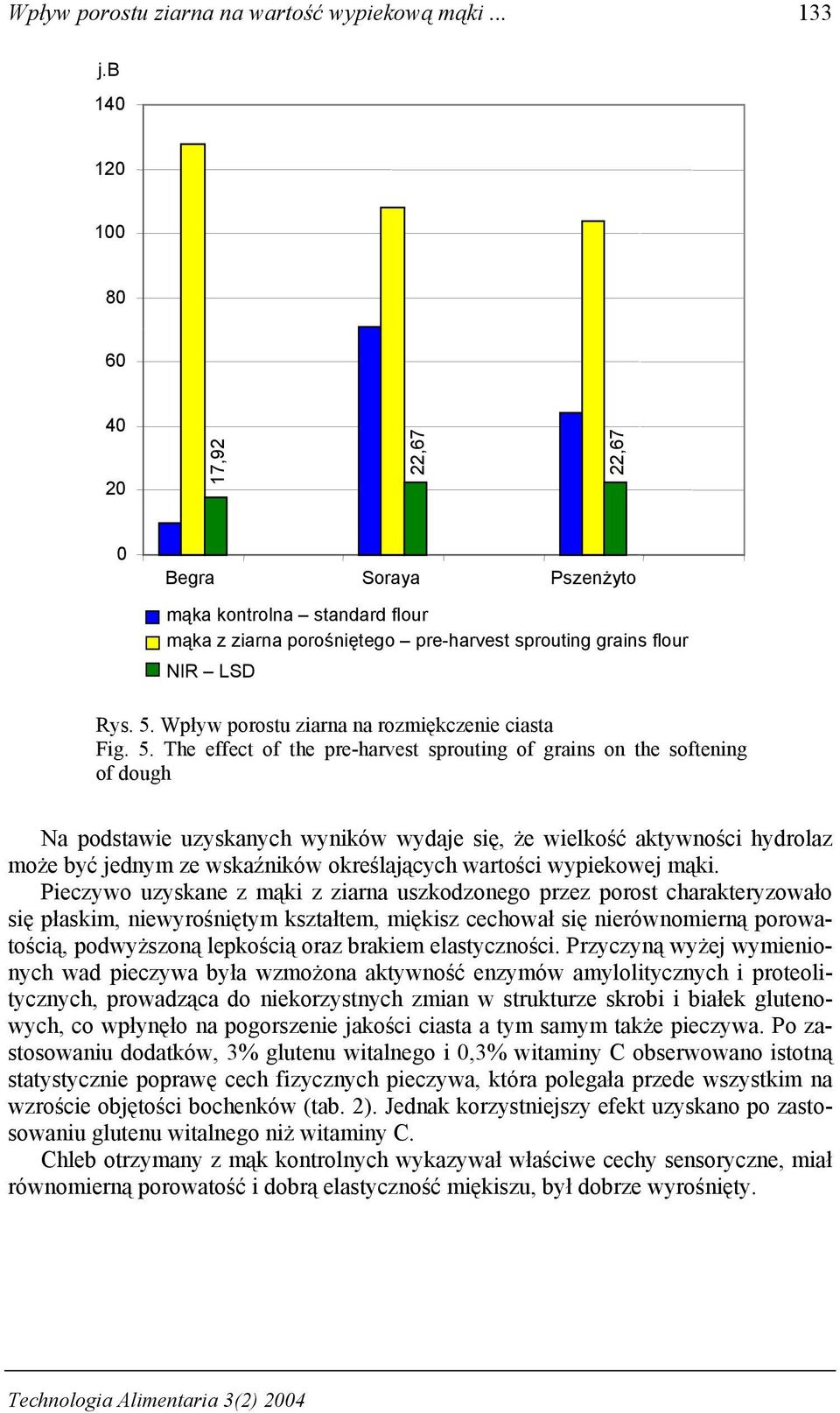 Wpływ porostu ziarna na rozmiękczenie ciasta Fig. 5.