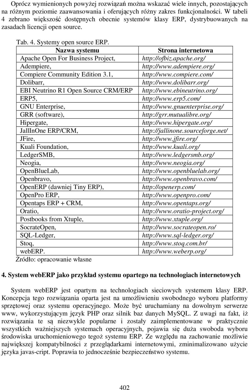 Nazwa systemu Apache Open For Business Project, Adempiere, Compiere Community Edition 3.