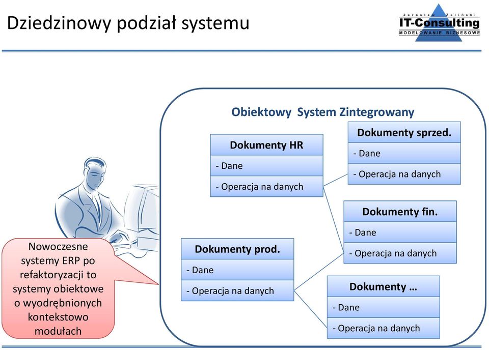 Nowoczesne systemy ERP po refaktoryzacji to systemy obiektowe o wyodrębnionych kontekstowo