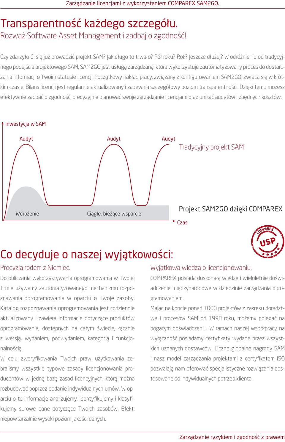 Początkowy nakład pracy, związany z konfigurowaniem SAM2GO, zwraca się w krótkim czasie. Bilans licencji jest regularnie aktualizowany i zapewnia szczegółowy poziom transparentności.