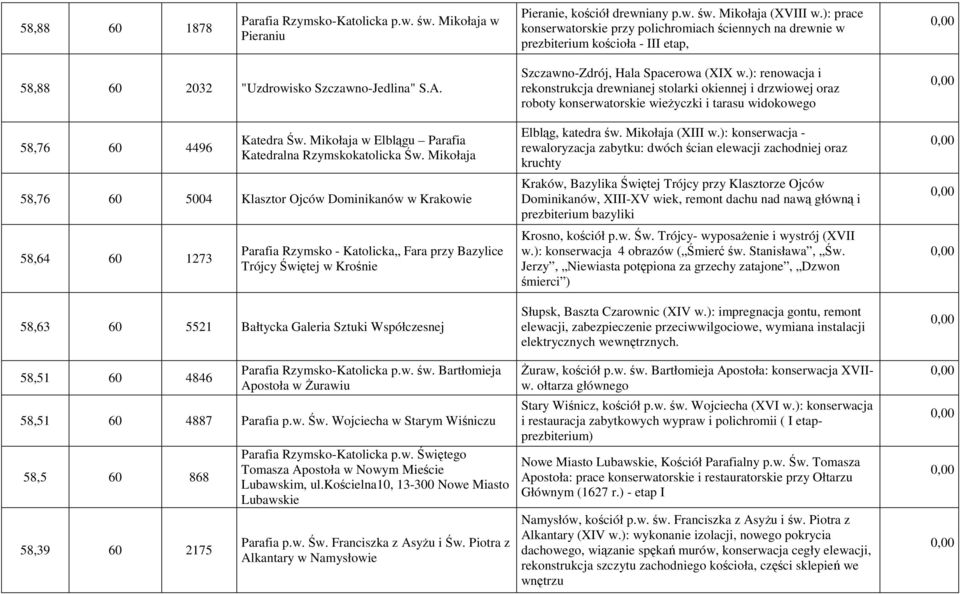 Mikołaja w Elblągu Parafia Katedralna Rzymskokatolicka Św.