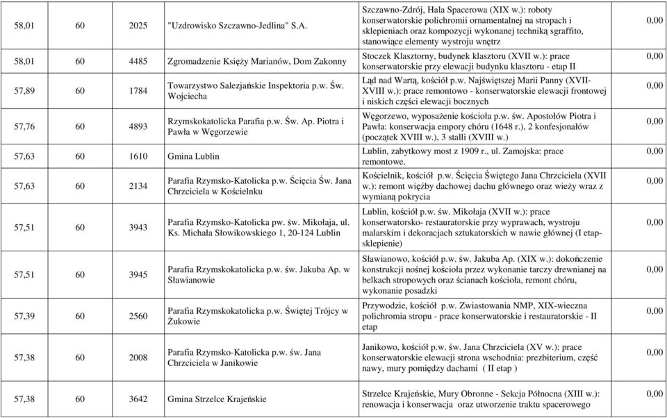 Inspektoria p.w. Św. Wojciecha Rzymskokatolicka Parafia p.w. Św. Ap. Piotra i Pawła w Węgorzewie Parafia Rzymsko-Katolicka p.w. Ścięcia Św. Jana Chrzciciela w Kościelnku Parafia Rzymsko-Katolicka pw.