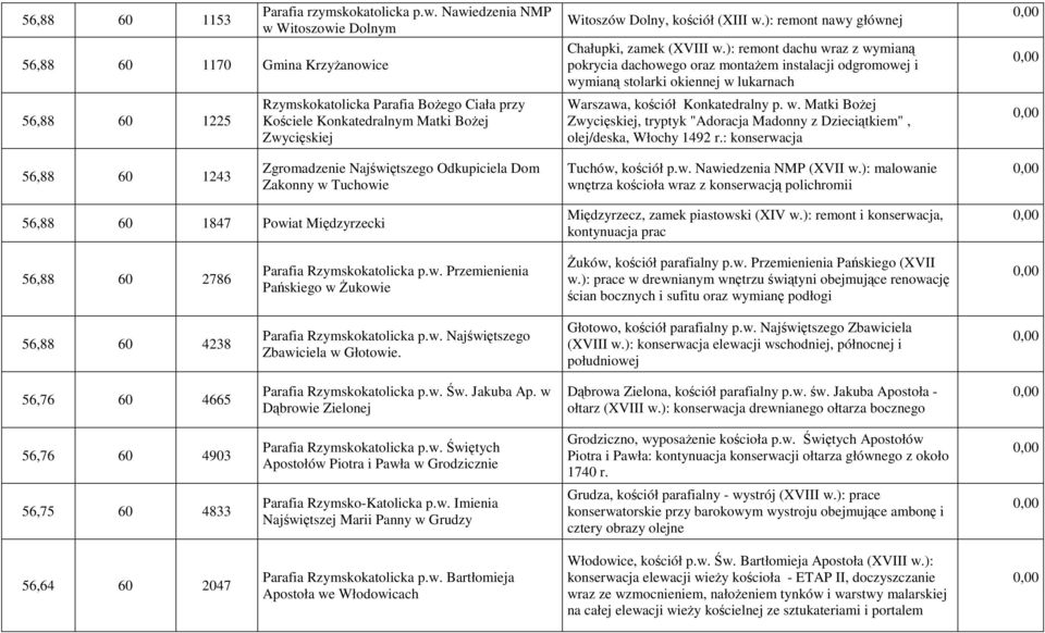 Nawiedzenia NMP w Witoszowie Dolnym Rzymskokatolicka Parafia BoŜego Ciała przy Kościele Konkatedralnym Matki BoŜej Zwycięskiej Witoszów Dolny, kościół (XIII w.