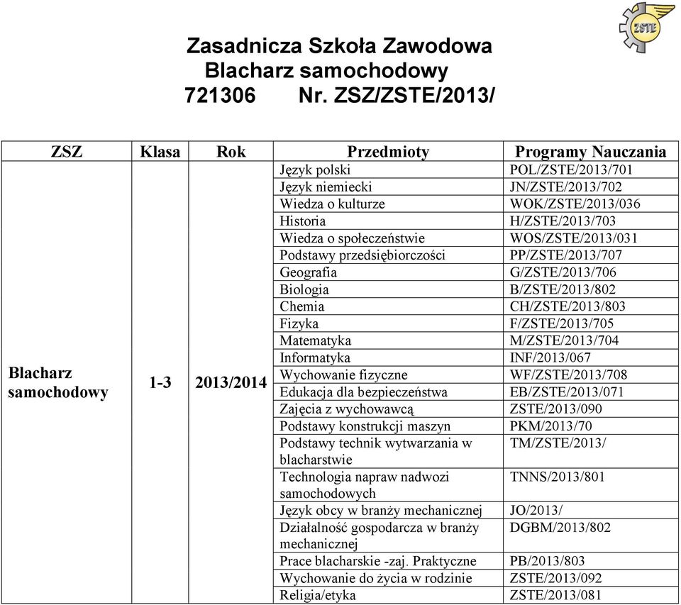 Technologia napraw nadwozi samochodowych Język obcy w branży mechanicznej Działalność gospodarcza w branży mechanicznej Prace blacharskie -zaj.