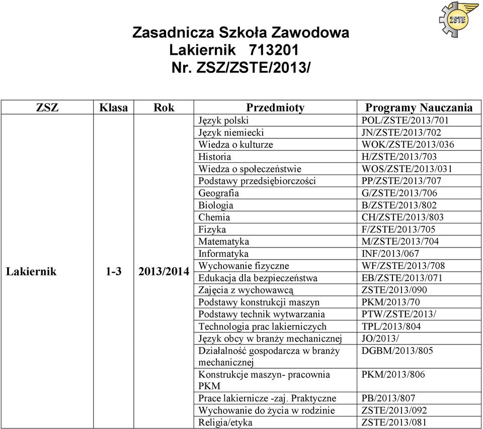 Język obcy w branży mechanicznej Działalność gospodarcza w branży mechanicznej Konstrukcje maszyn- pracownia PKM Prace lakiernicze -zaj.