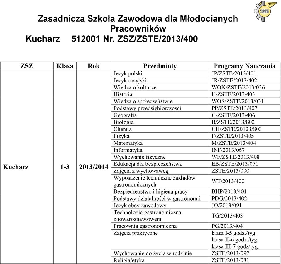 działalności w gastronomii Język obcy zawodowy Technologia gastronomiczna z towaroznawstwem Pracownia gastronomiczna Zajęcia praktyczne JP/ZSTE/2013/401 JR/ZSTE/2013/402 WOK/ZSTE/2013/036