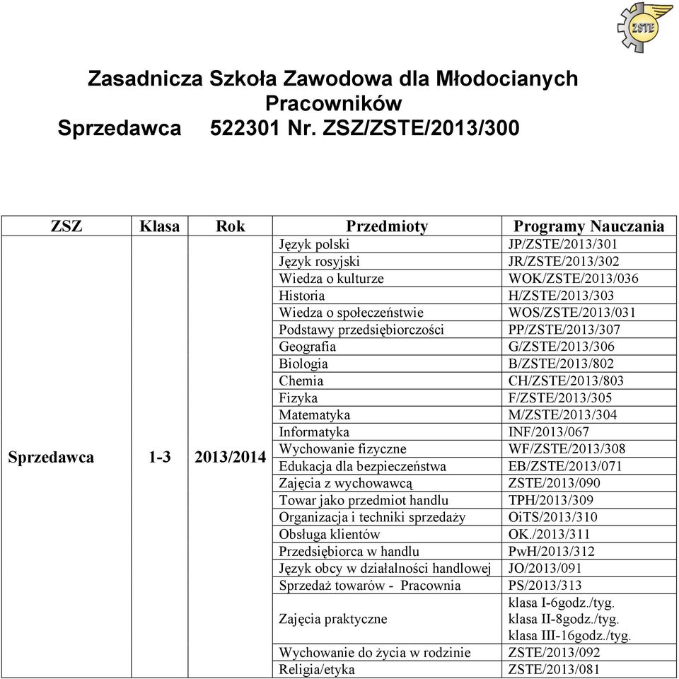 Przedsiębiorca w handlu Język obcy w działalności handlowej Sprzedaż towarów - Pracownia Zajęcia praktyczne JP/ZSTE/2013/301 JR/ZSTE/2013/302 WOK/ZSTE/2013/036 H/ZSTE/2013/303