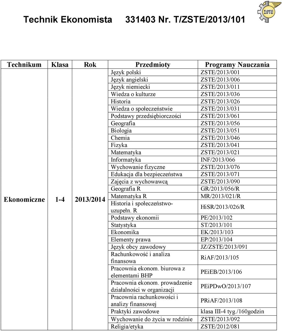 prowadzenie działalności w organizacji Pracownia rachunkowości i analizy finansowej Praktyki zawodowe ZSTE/2013/001 ZSTE/2013/006 ZSTE/2013/011 ZSTE/2013/036 ZSTE/2013/026 ZSTE/2013/031 ZSTE/2013/061