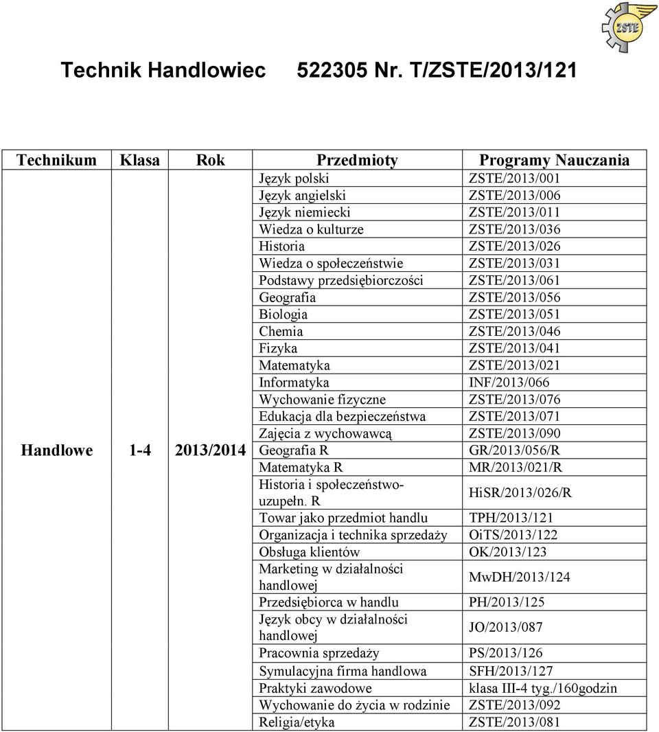 Symulacyjna firma handlowa Praktyki zawodowe ZSTE/2013/001 ZSTE/2013/006 ZSTE/2013/011 ZSTE/2013/036 ZSTE/2013/026 ZSTE/2013/031 ZSTE/2013/061 ZSTE/2013/056 ZSTE/2013/051 ZSTE/2013/046