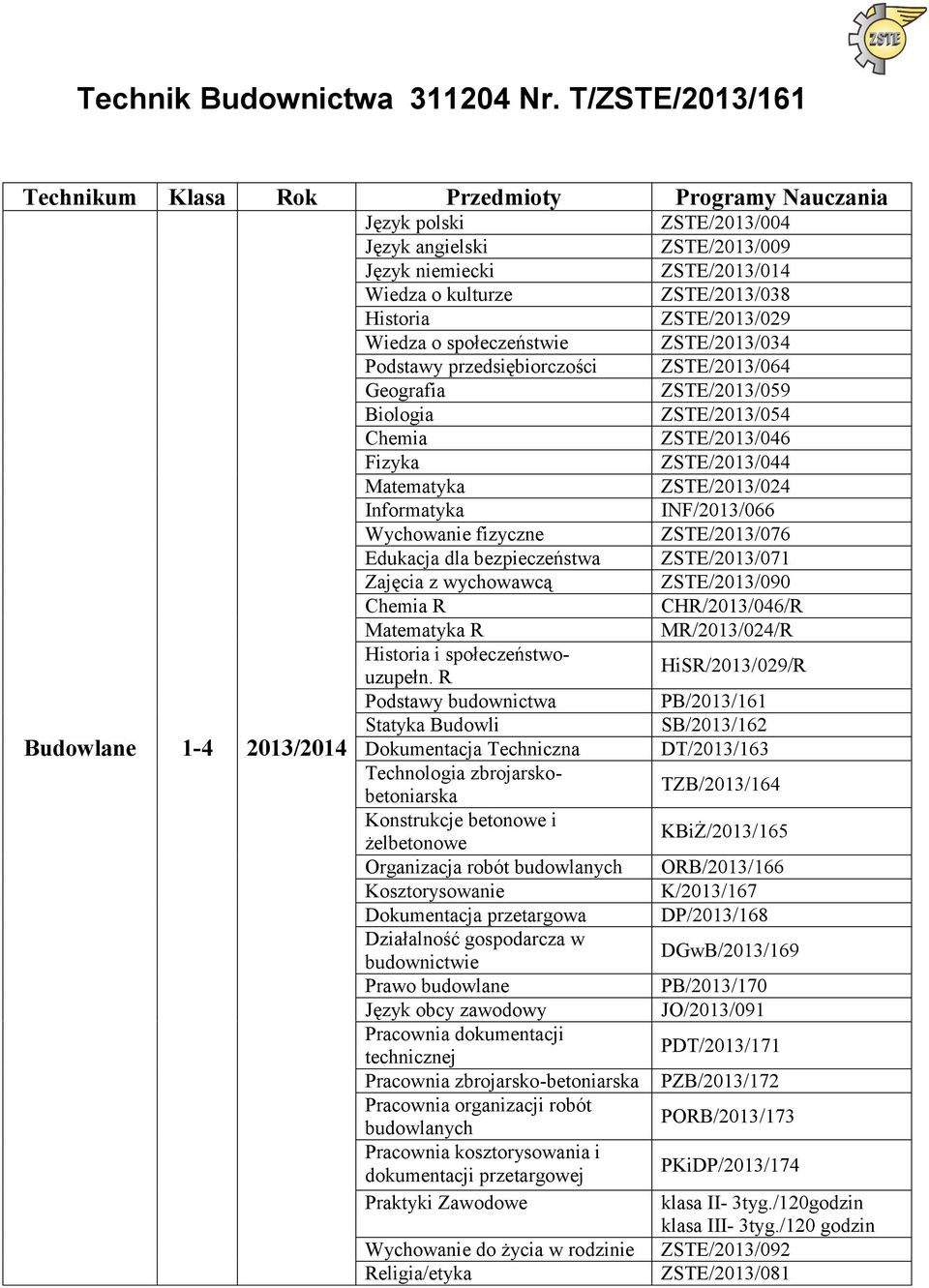 przetargowa Działalność gospodarcza w budownictwie Prawo budowlane Język obcy zawodowy Pracownia dokumentacji technicznej Pracownia zbrojarsko-betoniarska Pracownia organizacji robót budowlanych