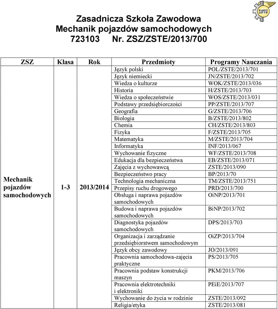 pojazdów samochodowych Budowa i naprawa pojazdów samochodowych Diagnostyka pojazdów samochodowych Organizacja i zarządzanie przedsiębiorstwem samochodowym Język obcy zawodowy Pracownia