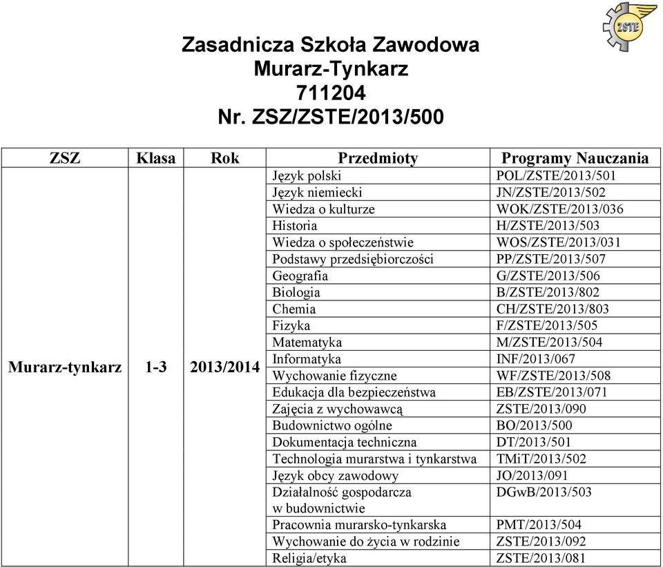 murarstwa i tynkarstwa Język obcy zawodowy Działalność gospodarcza w budownictwie Pracownia murarsko-tynkarska POL/ZSTE/2013/501 JN/ZSTE/2013/502