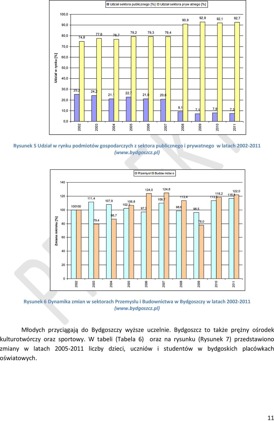 gospodarczych z sektora publicznego i prywatnego w latach 2002-2011 (www.bydgoszcz.