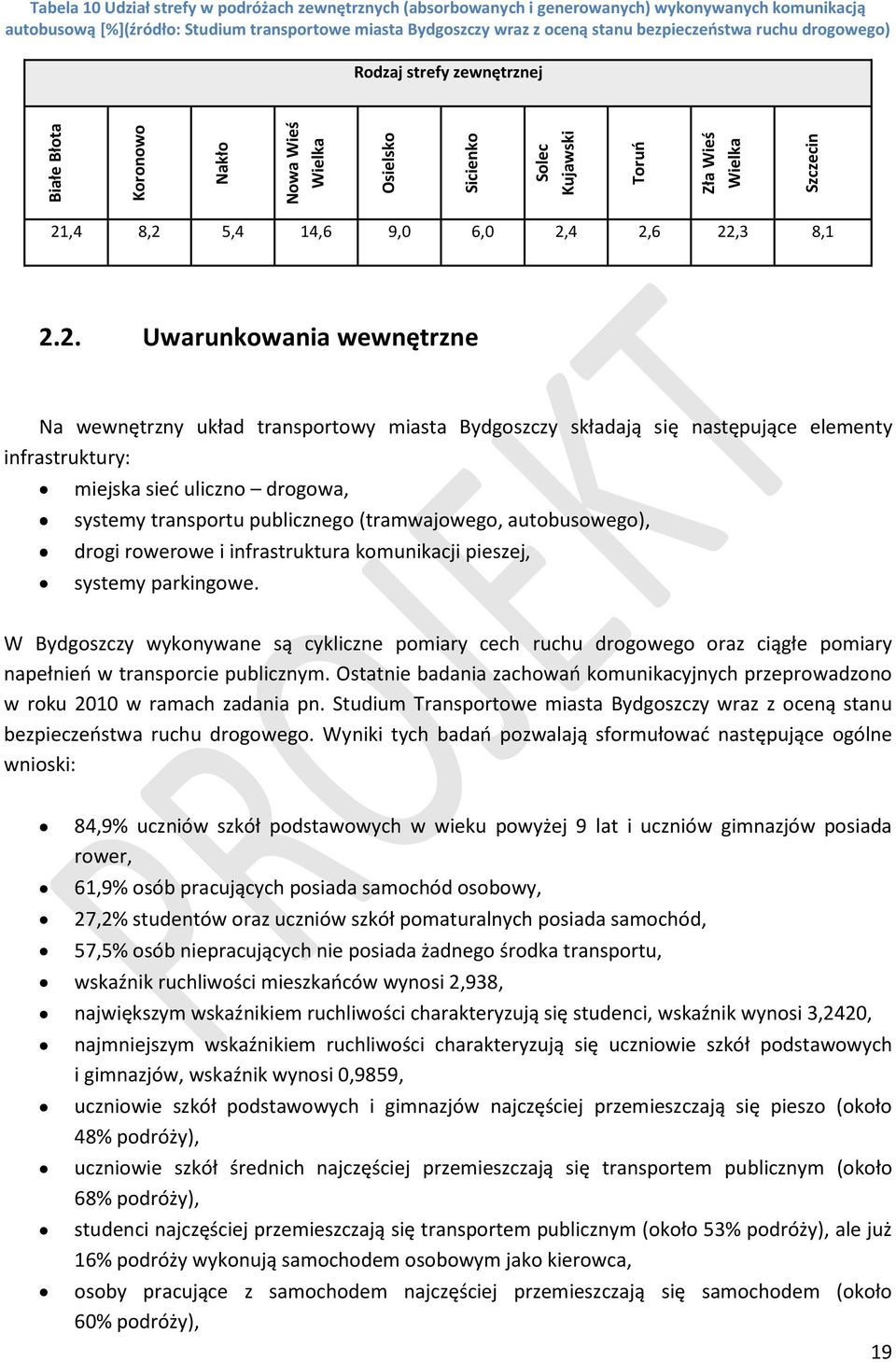 22,3 8,1 2.2. Uwarunkowania wewnętrzne Na wewnętrzny układ transportowy miasta Bydgoszczy składają się następujące elementy infrastruktury: miejska sieć uliczno drogowa, systemy transportu