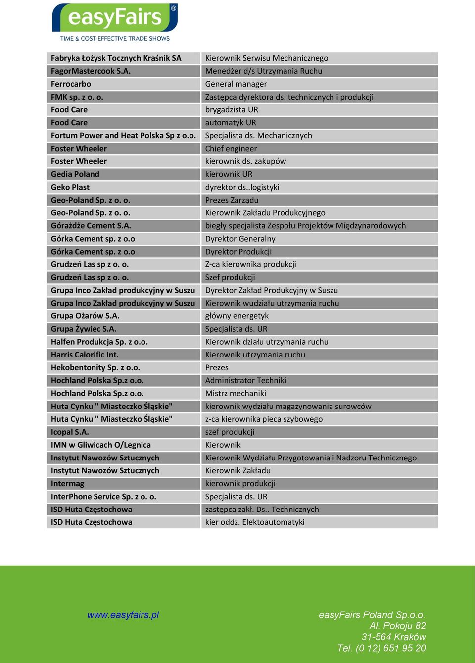 A. Grupa Żywiec S.A. Halfen Produkcja Sp. z o.o. Harris Calorific Int. Hekobentonity Sp. z o.o. Hochland Polska Sp.z o.o. Hochland Polska Sp.z o.o. Huta Cynku " Miasteczko Śląskie" Huta Cynku " Miasteczko Śląskie" Icopal S.