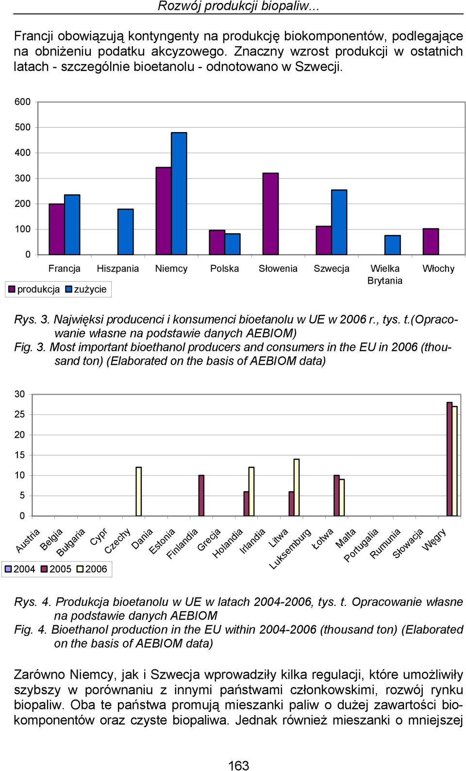 3. Najwięksi producenci i konsumenci bioetanolu w UE w 26 r., tys. t.(opracowanie własne na podstawie danych AEBIOM) Fig. 3.