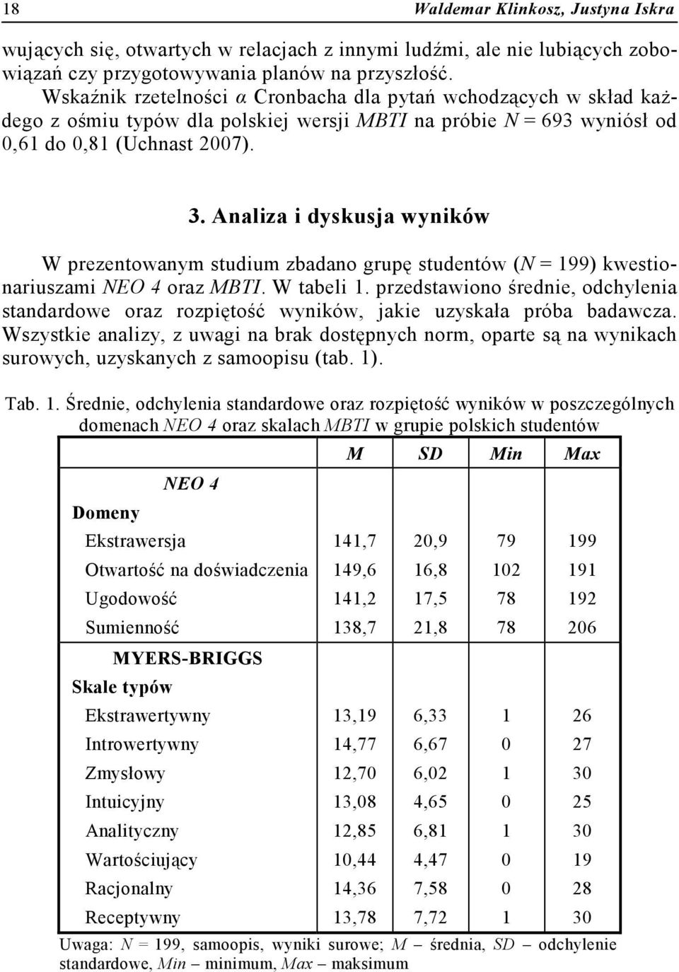 Analiza i dyskusja wyników W prezentowanym studium zbadano grupę studentów (N = 199) kwestionariuszami NEO 4 oraz MBTI. W tabeli 1.