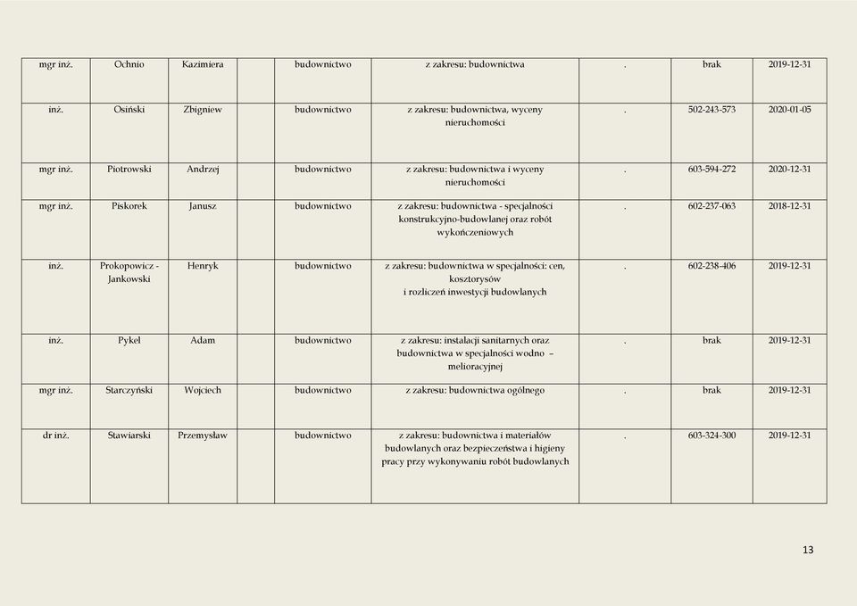603-594-272 2020-12-31. 602-237-063 2018-12-31 inż. Prokopowicz - Jankowski Henryk budownictwo z zakresu: budownictwa w specjalności: cen, kosztorysów i rozliczeń inwestycji budowlanych.