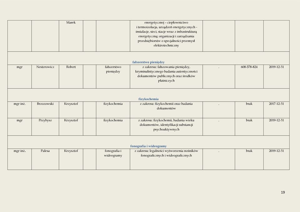 płatniczych. 608-578-824 2019-12-31 fizykochemia mgr inż. Brzozowski Krzysztof fizykochemia z zakresu: fizykochemii oraz badania dokumentów.
