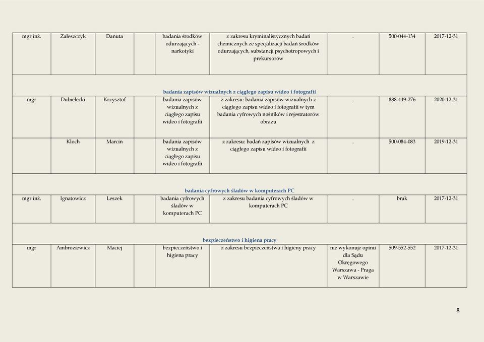 500-044-134 2017-12-31 mgr Dubielecki Krzysztof badania zapisów wizualnych z ciągłego zapisu wideo i fotografii badania zapisów wizualnych z ciągłego zapisu wideo i fotografii z zakresu: badania
