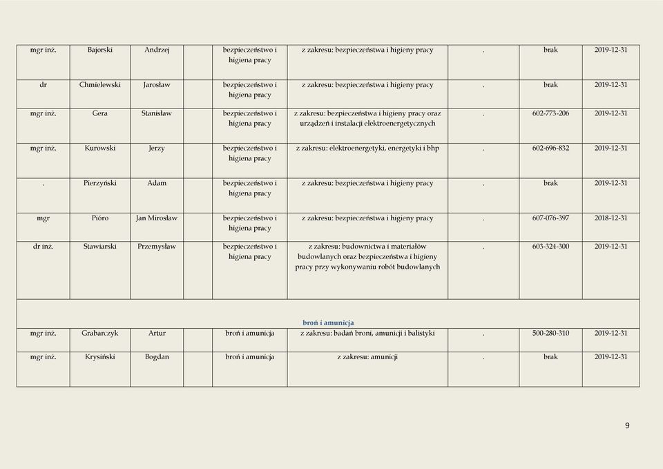 Gera Stanisław bezpieczeństwo i higiena pracy z zakresu: bezpieczeństwa i higieny pracy oraz urządzeń i instalacji elektroenergetycznych. 602-773-206 2019-12-31 mgr inż.