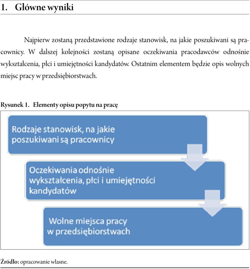 W dalszej kolejności zostaną opisane oczekiwania pracodawców odnośnie wykształcenia, płci