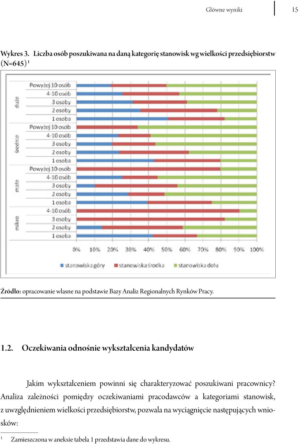 Analiz Regionalnych Rynków Pracy. 1.2.