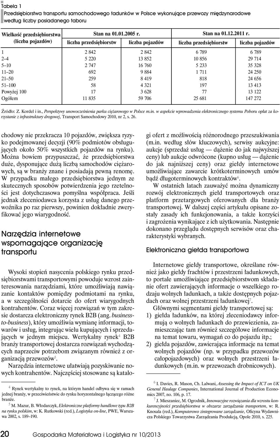 liczba przedsiębiorstw liczba pojazdów liczba przedsiębiorstw liczba pojazdów 1 2 842 2 842 6 789 6 789 2 4 5 220 13 852 10 856 29 714 5 10 2 747 16 760 5 233 35 328 11 20 692 9 884 1 711 24 250 21