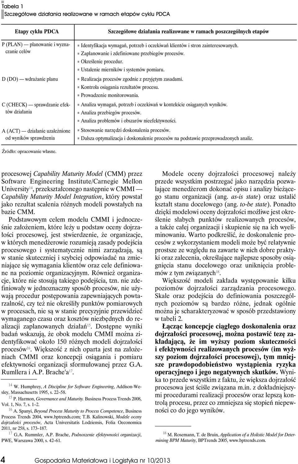 Zaplanowanie i zdefiniowane przebiegów procesów. Określenie procedur. Ustalenie mierników i systemów pomiaru. Realizacja procesów zgodnie z przyjętym zasadami. Kontrola osiągania rezultatów procesu.