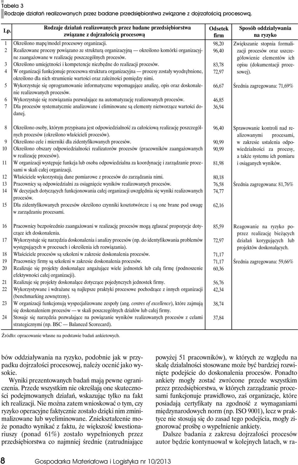 2 Realizowane procesy powiązano ze strukturą organizacyjną określono komórki organizacyjne zaangażowane w realizację poszczególnych procesów.