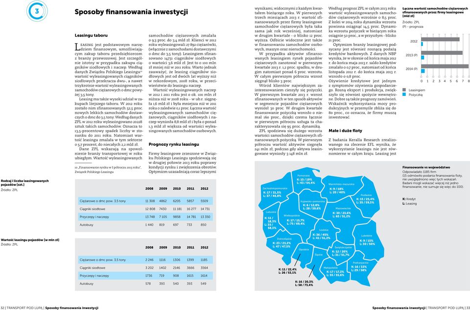 Jest szczególnie istotny w przypadku zakupu ciągników siodłowych i naczep.