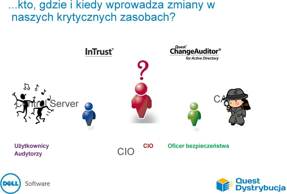 Control Server CA Użytkownicy