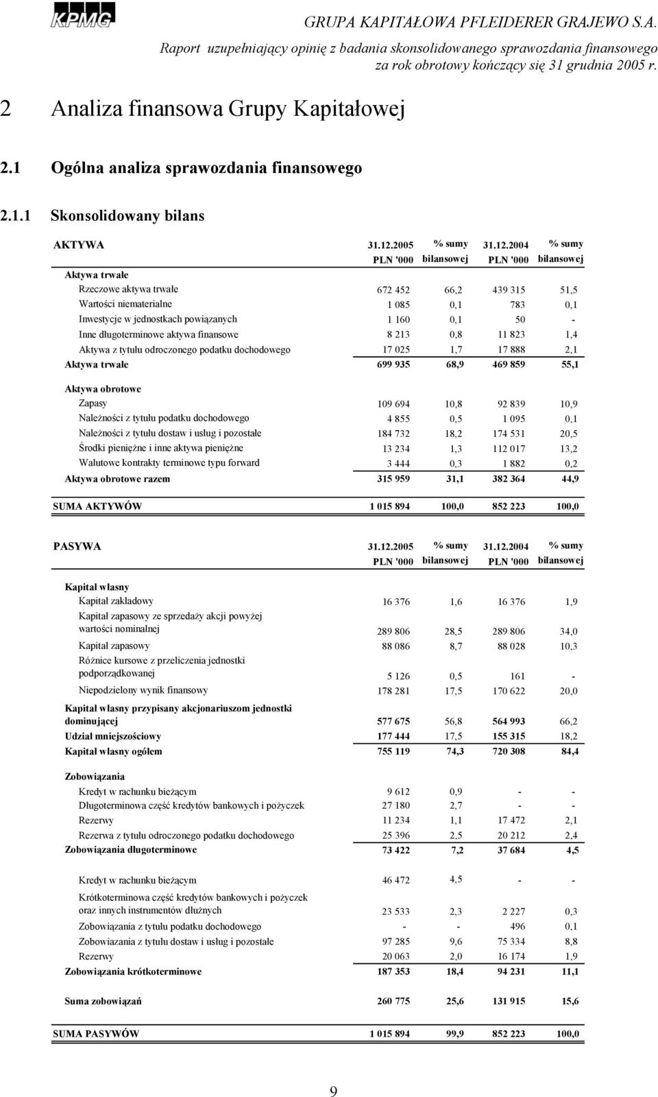 2005 % sumy 31.12.