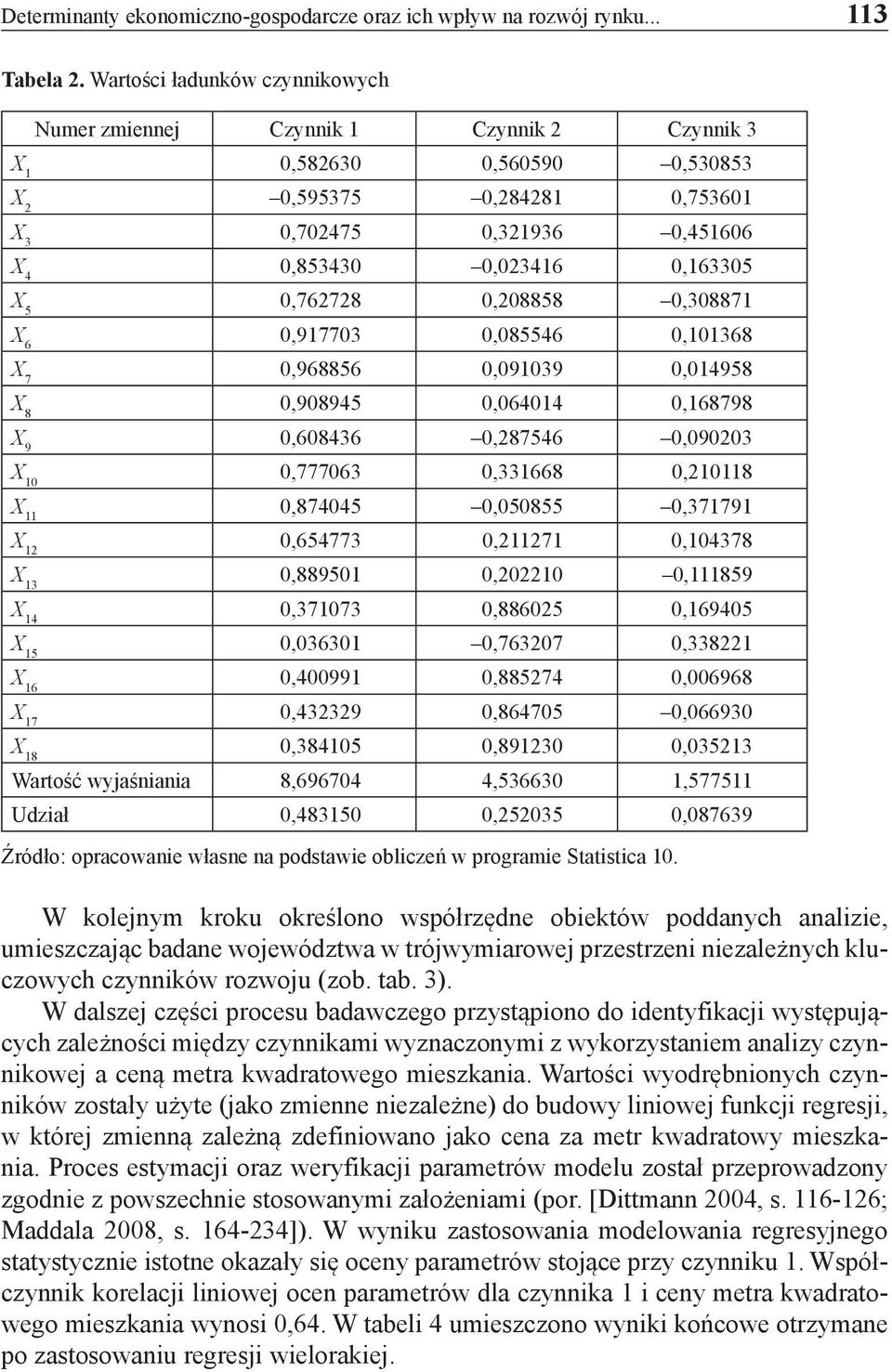 X 5 0,762728 0,208858 0,308871 X 6 0,917703 0,085546 0,101368 X 7 0,968856 0,091039 0,014958 X 8 0,908945 0,064014 0,168798 X 9 0,608436 0,287546 0,090203 X 10 0,777063 0,331668 0,210118 X 11