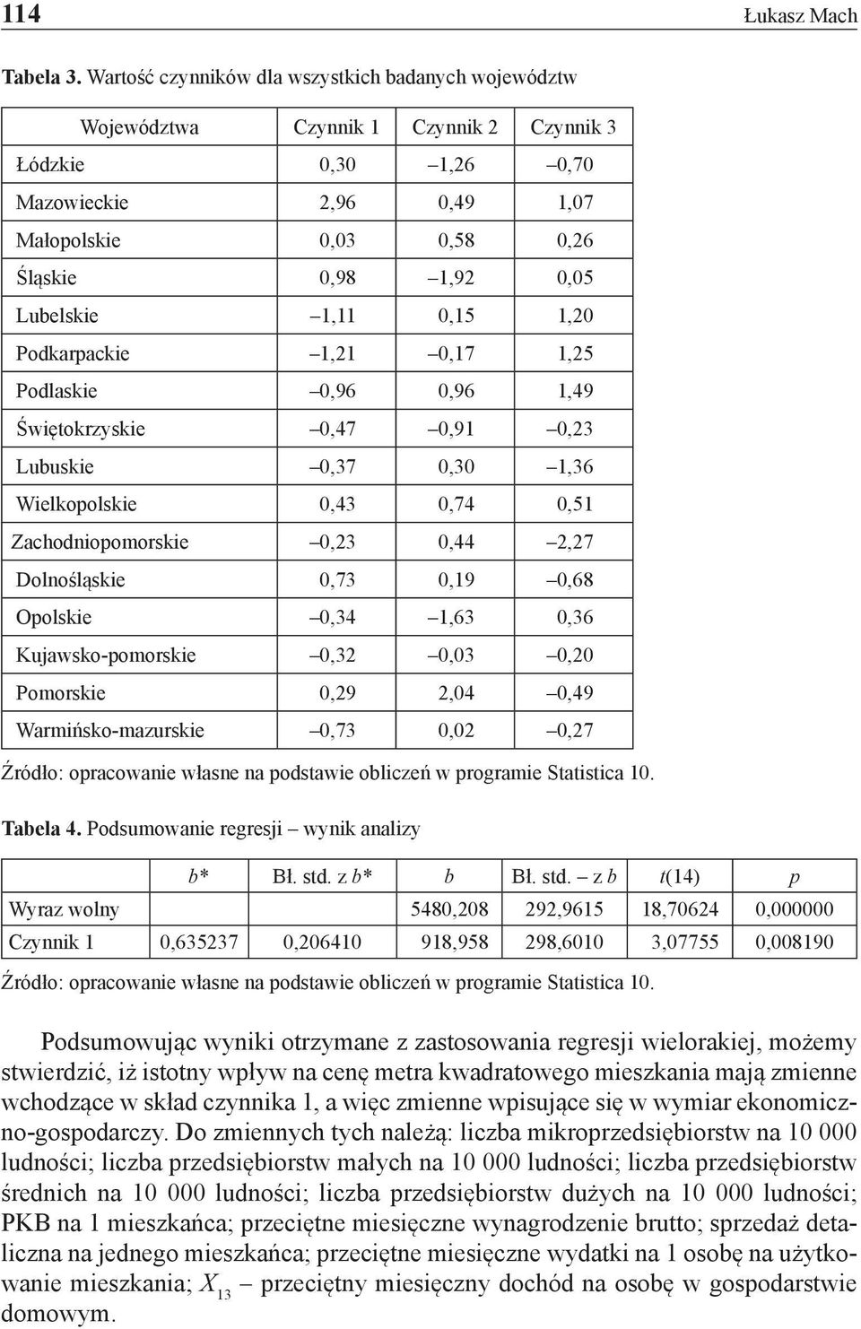 Lubelskie 1,11 0,15 1,20 Podkarpackie 1,21 0,17 1,25 Podlaskie 0,96 0,96 1,49 Świętokrzyskie 0,47 0,91 0,23 Lubuskie 0,37 0,30 1,36 Wielkopolskie 0,43 0,74 0,51 Zachodniopomorskie 0,23 0,44 2,27