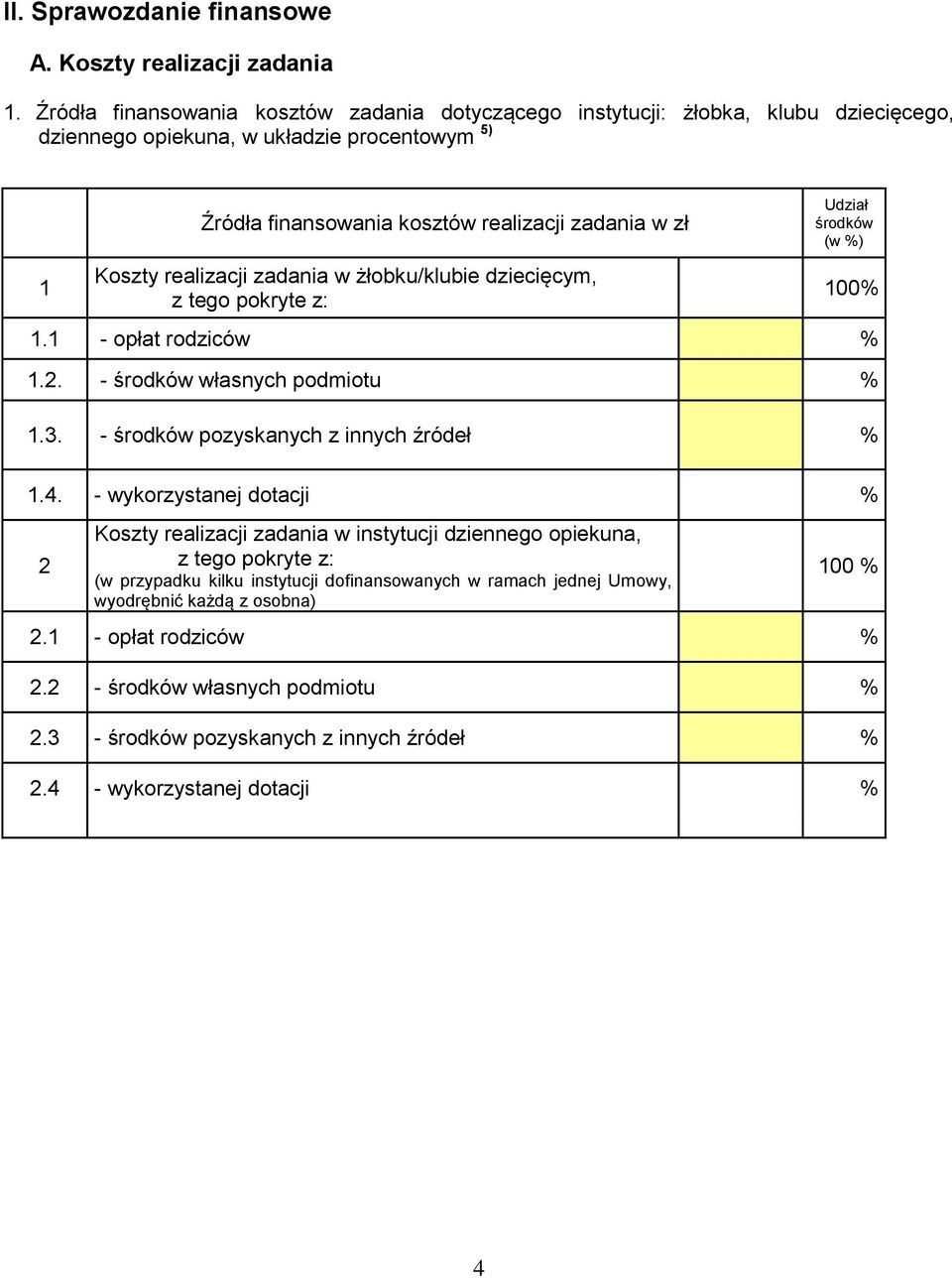 realizacji zadania w żłobku/klubie dziecięcym, z tego pokryte z: Udział środków (w %) 100% 1.1 - opłat rodziców % 1.2. - środków własnych podmiotu % 1.3. - środków pozyskanych z innych źródeł % 1.4.