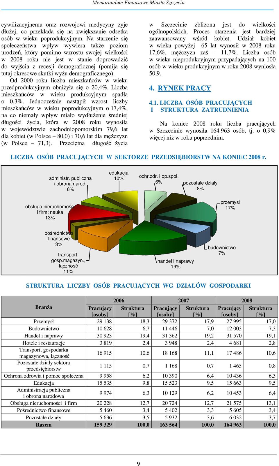 tutaj okresowe skutki wyżu demograficznego). Od 2000 roku liczba mieszkańców w wieku przedprodukcyjnym obniżyła się ę o 20,4%. Liczba mieszkańców w wieku produkcyjnym spadła o 0,3%.