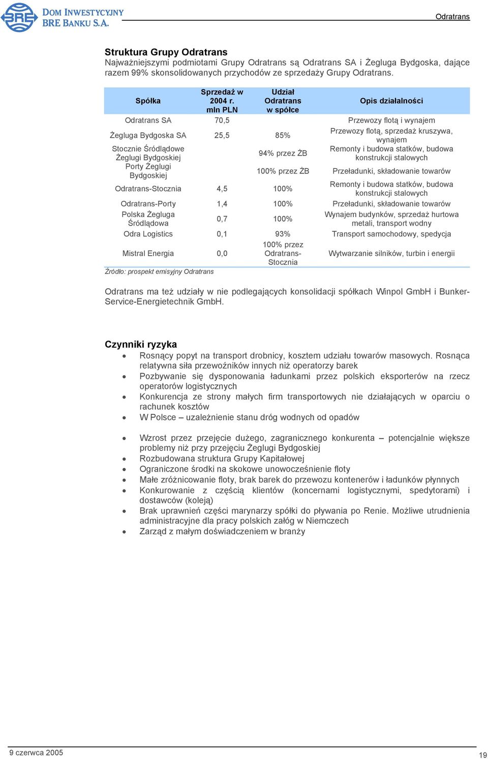 94% przez ŻB Żeglugi Bydgoskiej konstrukcji stalowych Porty Żeglugi Bydgoskiej 100% przez ŻB Przeładunki, składowanie towarów -Stocznia 4,5 100% Remonty i budowa statków, budowa konstrukcji stalowych