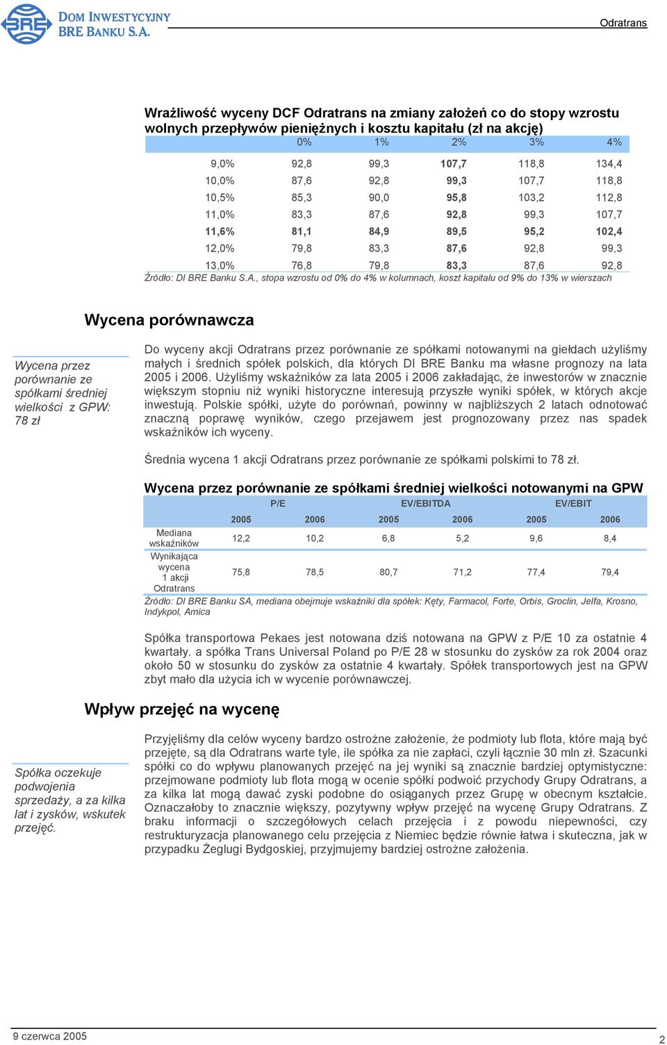 , stopa wzrostu od 0% do 4% w kolumnach, koszt kapitału od 9% do 13% w wierszach Wycena porównawcza Wycena przez porównanie ze spółkami średniej wielkości z GPW: 78 zł Do wyceny akcji przez