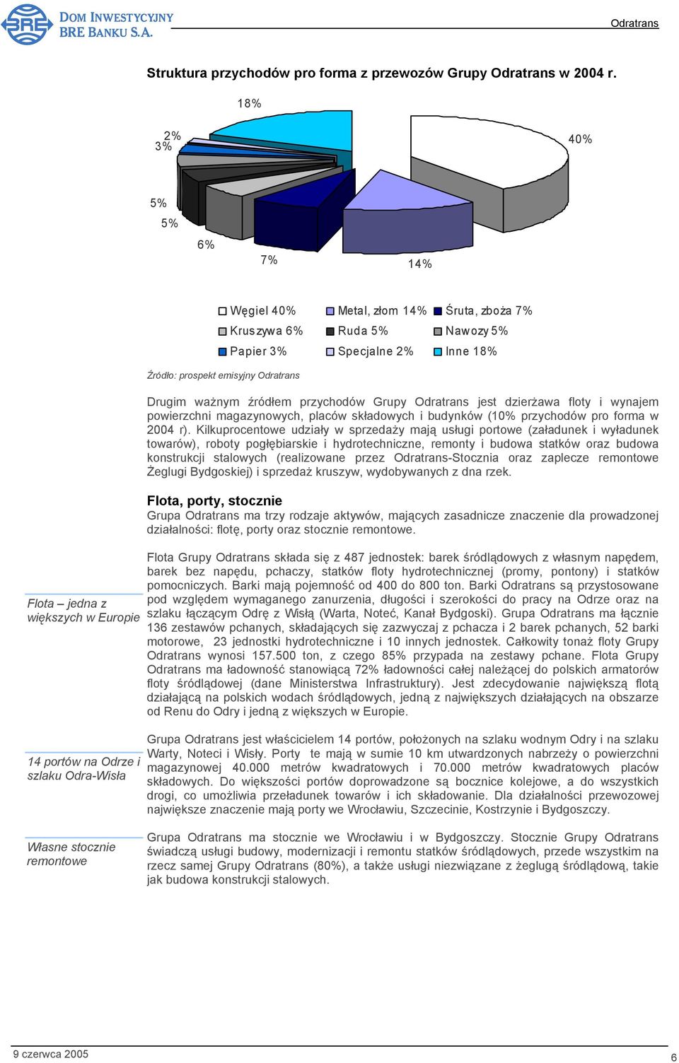 5% Papier 3% Specjalne 2% Inne 18% Drugim ważnym źródłem przychodów Grupy jest dzierżawa floty i wynajem powierzchni magazynowych, placów składowych i budynków (10% przychodów pro forma w 2004 r).