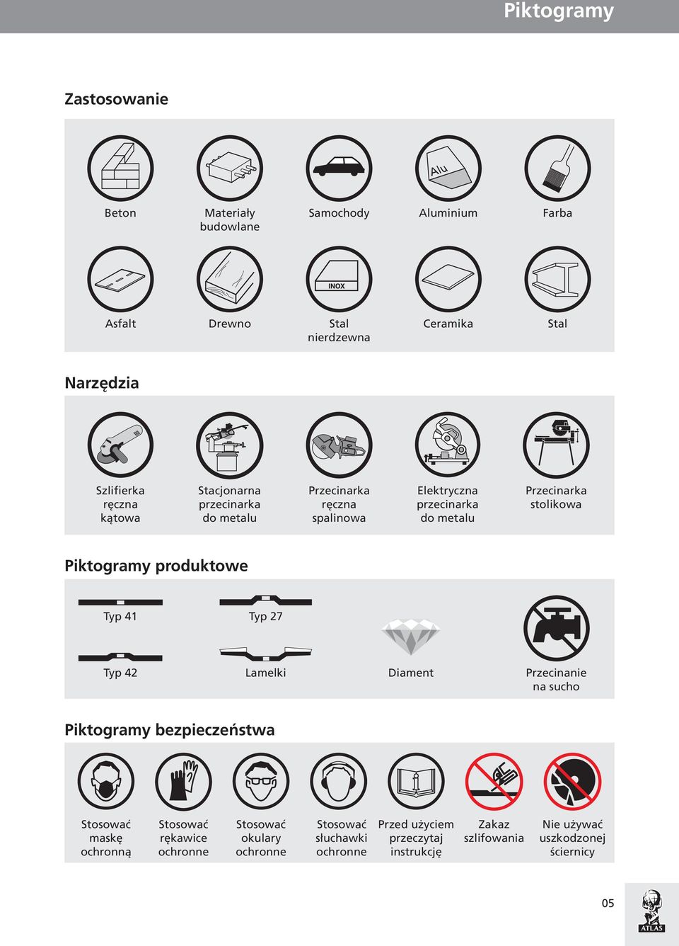 produktowe Typ 41 Typ 27 Typ 42 Lamelki Diament Przecinanie na sucho Piktogramy bezpieczeństwa Stosować maskę ochronną Stosować rękawice