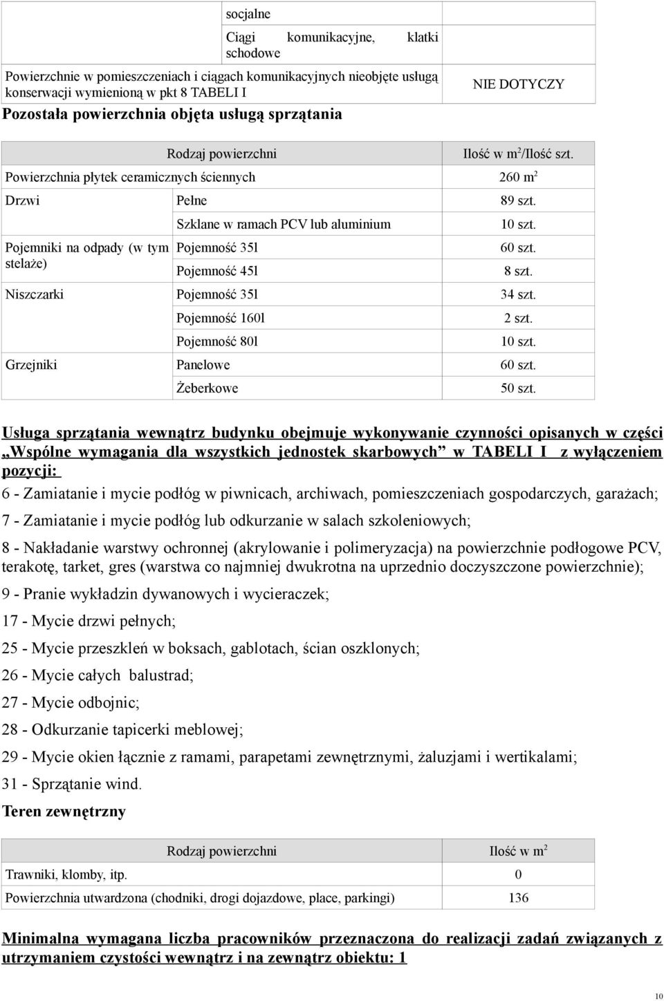 8 szt. Niszczarki Pojemność 35l 34 szt. Pojemność 16l Pojemność 8l 2 szt. 1 szt. Grzejniki Panelowe 6 szt. Żeberkowe 5 szt.