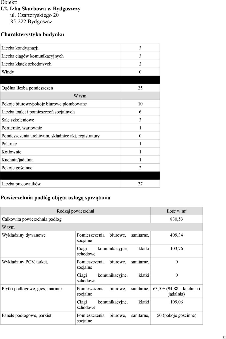 biurowe/pokoje biurowe plombowane 1 Liczba toalet i pomieszczeń socjalnych 6 Sale szkoleniowe 3 Portiernie, wartownie 1 Pomieszczenia archiwum, składnice akt, registratury Palarnie 1