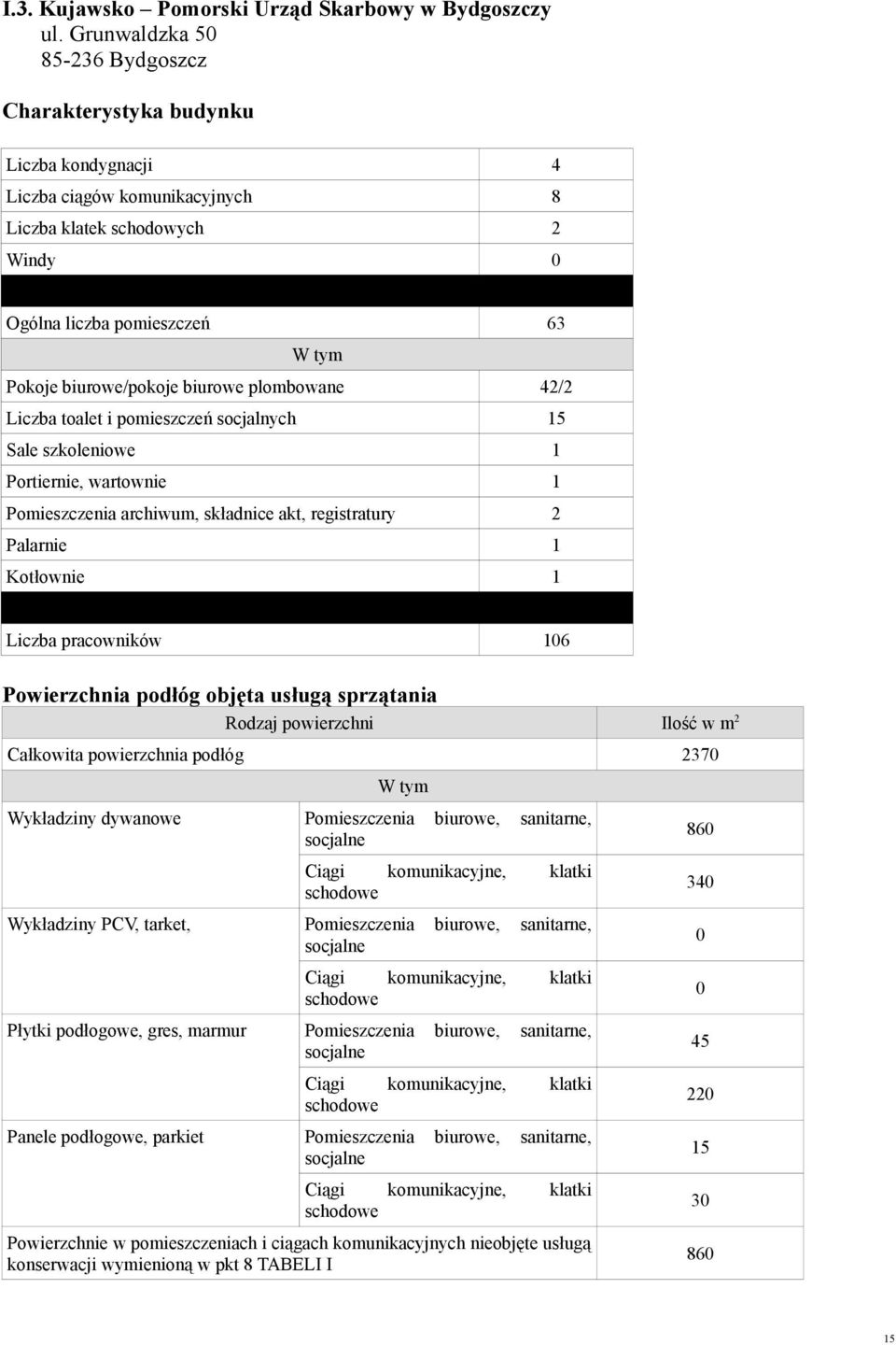 biurowe plombowane 42/2 Liczba toalet i pomieszczeń socjalnych 15 Sale szkoleniowe 1 Portiernie, wartownie 1 Pomieszczenia archiwum, składnice akt, registratury 2 Palarnie 1 Kotłownie 1 Liczba