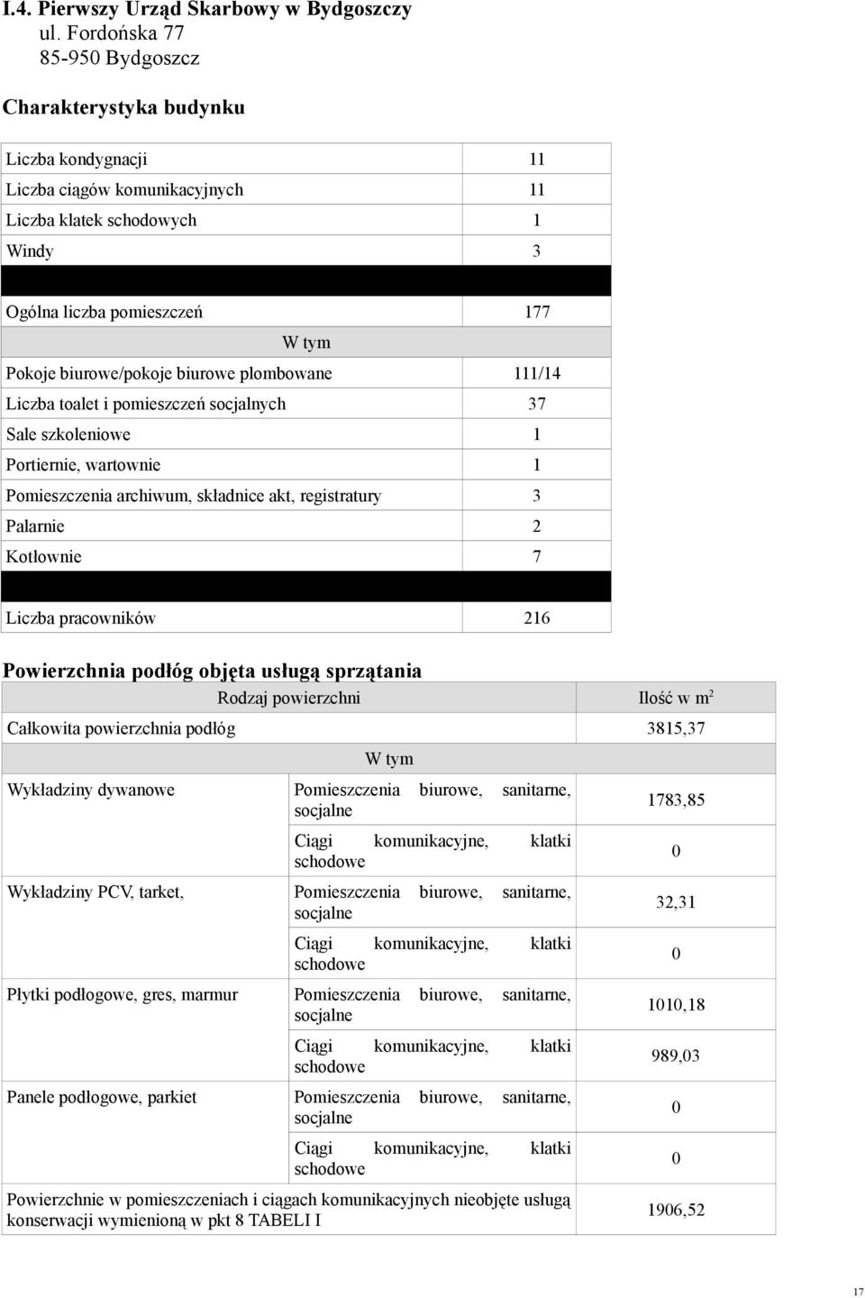 biurowe plombowane 111/14 Liczba toalet i pomieszczeń socjalnych 37 Sale szkoleniowe 1 Portiernie, wartownie 1 Pomieszczenia archiwum, składnice akt, registratury 3 Palarnie 2 Kotłownie 7 Liczba