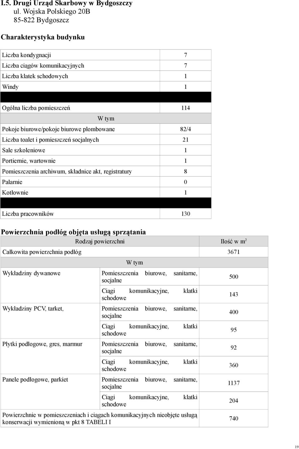 biurowe/pokoje biurowe plombowane 82/4 Liczba toalet i pomieszczeń socjalnych 21 Sale szkoleniowe 1 Portiernie, wartownie 1 Pomieszczenia archiwum, składnice akt, registratury 8 Palarnie