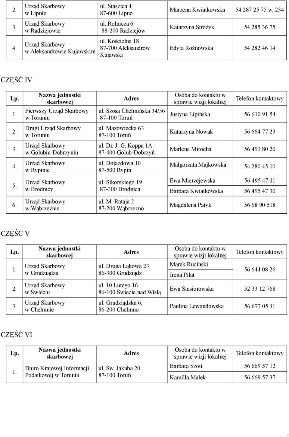 Nazwa jednostki skarbowej Adres Osoba do kontaktu w sprawie wizji lokalnej Telefon kontaktowy 1. Pierwszy Urząd Skarbowy w Toruniu ul. Szosa Chełmińska 34/36 87-1 Toruń Justyna Lipińska 56 61 91 54 2.