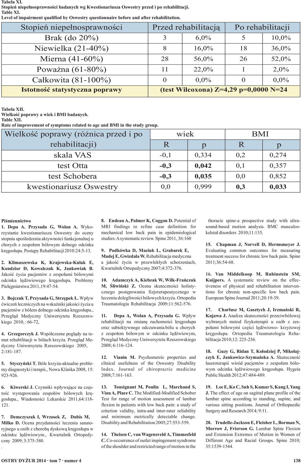 Całkowita (81-100%) 0 0,0% 0 0,0% Istotność statystyczna poprawy (test Wilcoxona) Z=4,29 p=0,0000 N=24 Tabela XII. Wielkość poprawy a wiek i BMI badanych. Table XII.